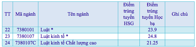 Phương án tuyển sinh ngành Luật Đại học Mở TP HCM